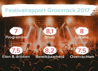fesitvalrapport groezrock 2017