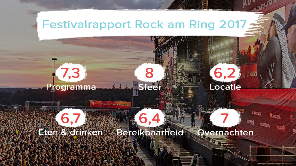 Festivalrapport Rock am Ring 2017